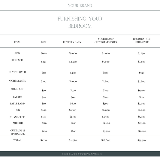 Furniture Investment Guide Template